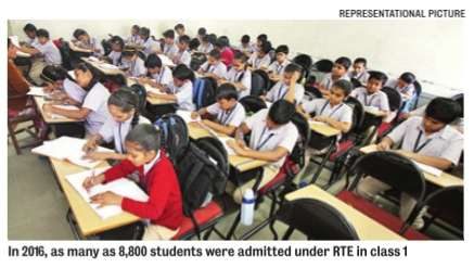 Guj govt avoids RTE for pre-school kids